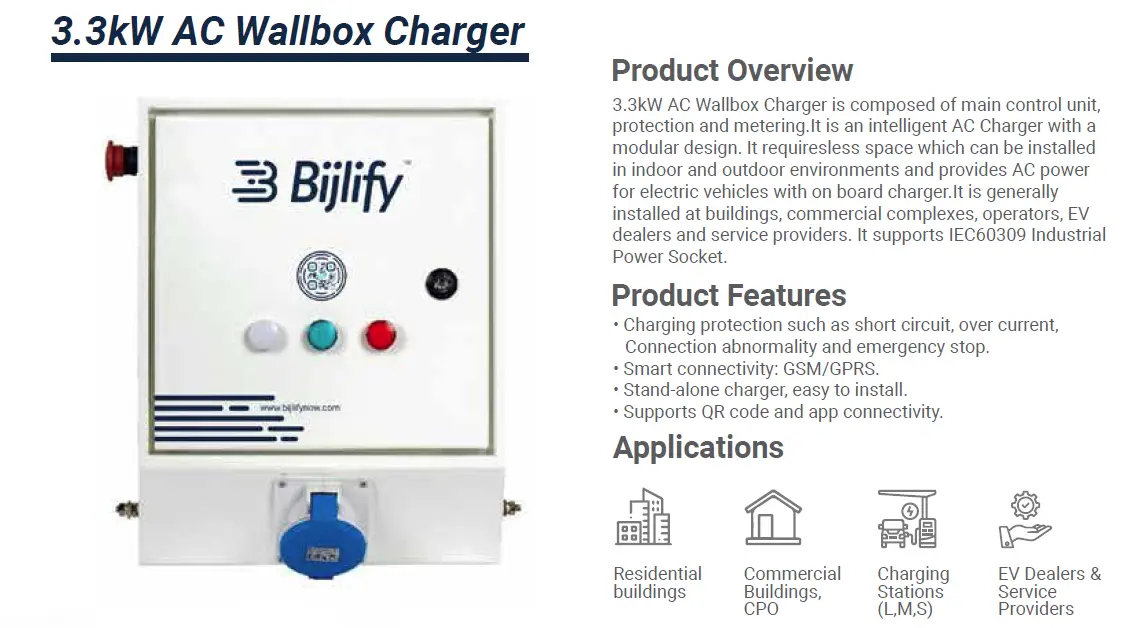 3.3kW EV Charger